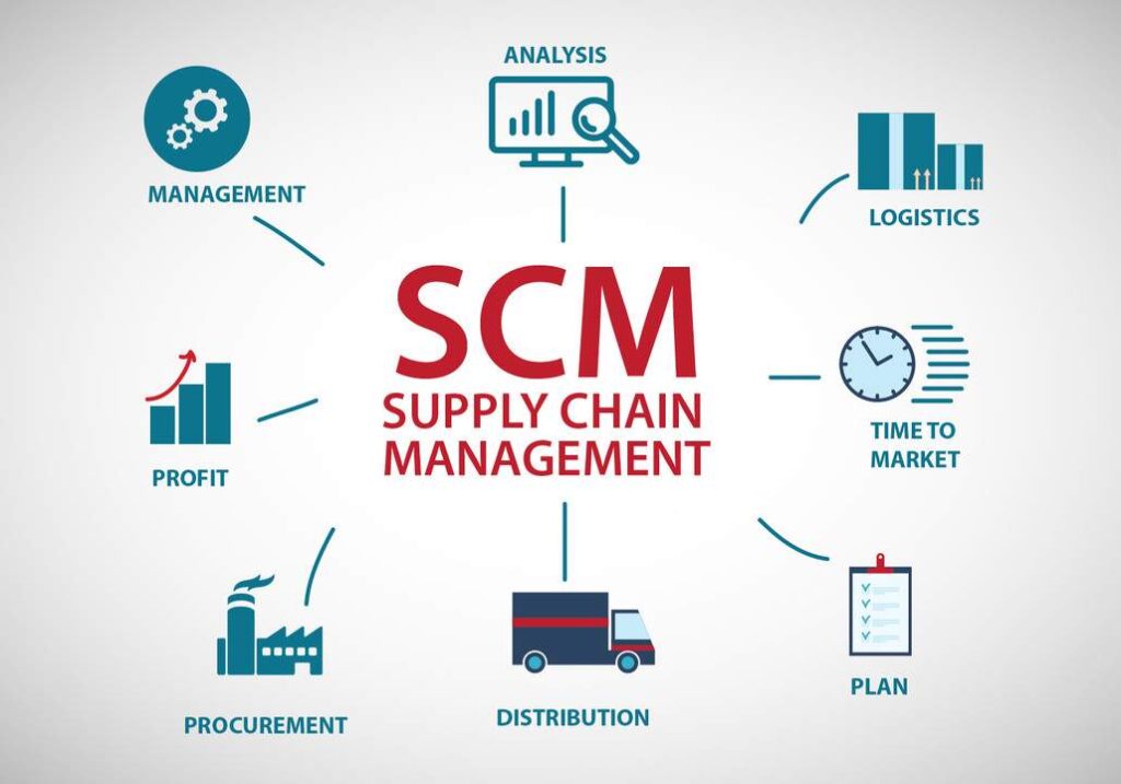 دورة إدارة المخازن وسلاسل الإمداد (Supply Chain Management)